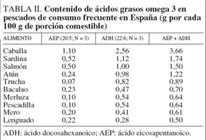 Niveles omega - Baffin Pet Food